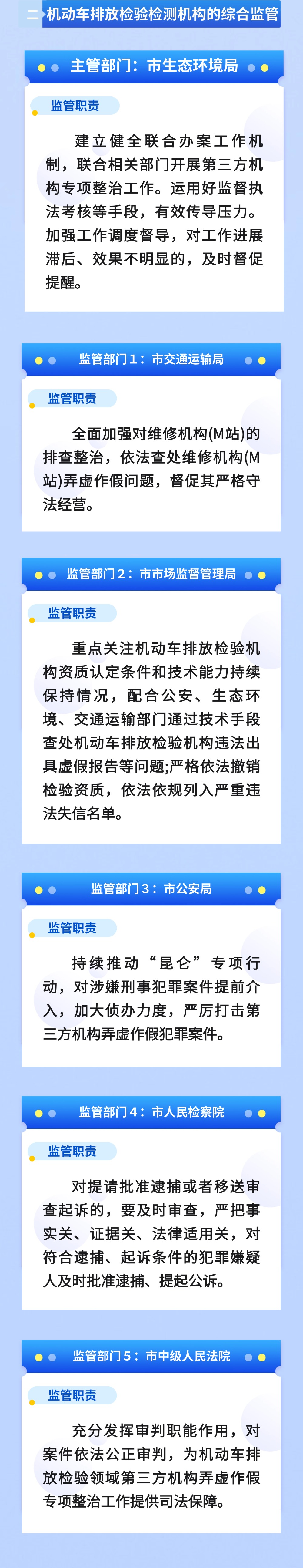 陽泉市跨部門綜合監管重點事項清單的說明-2.jpg