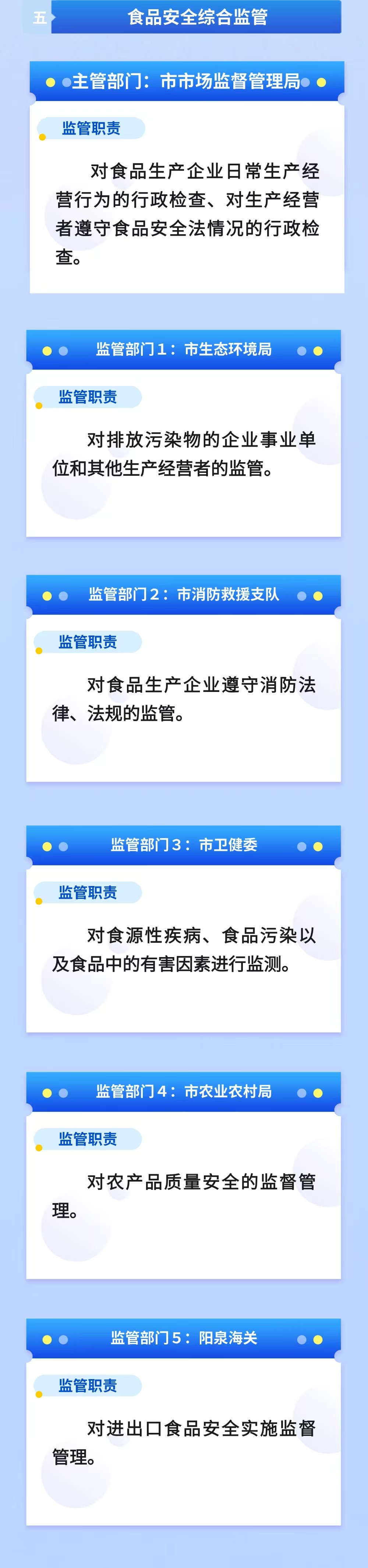 陽泉市跨部門綜合監管重點事項清單的說明-5.jpg